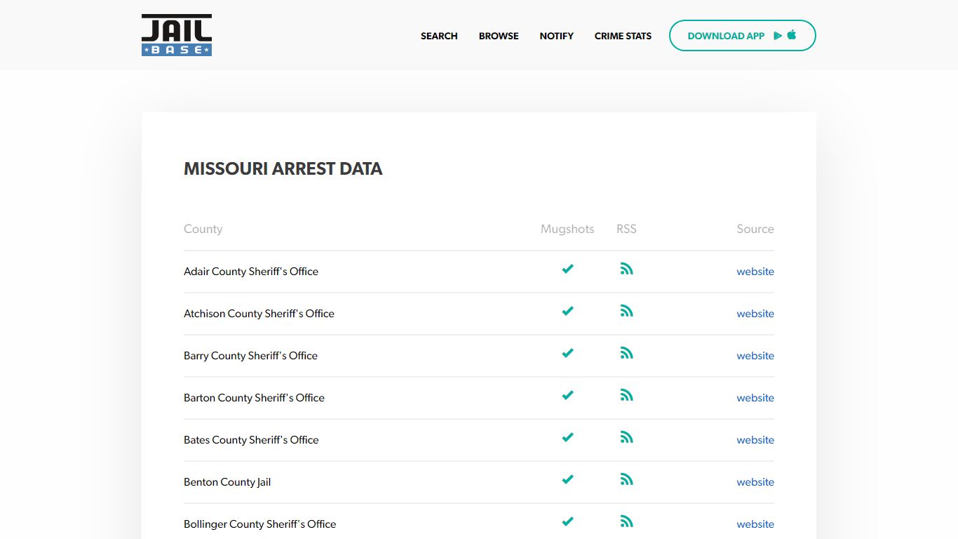 Missouri Mugshots - Search Arrest Mugshots, Arrest Records, and ...